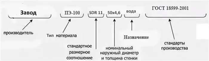 Что значит SDR в маркировке полиэтиленовых труб