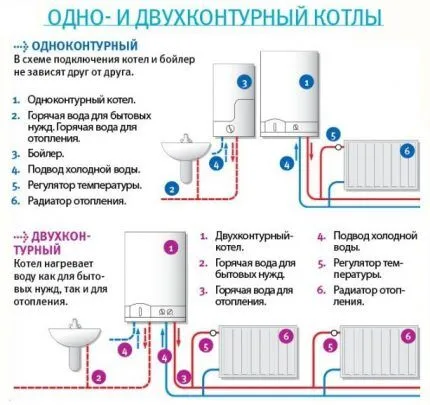 Сохраняем семейный бюджет: 5 вариантов экономичного отопления частного дома