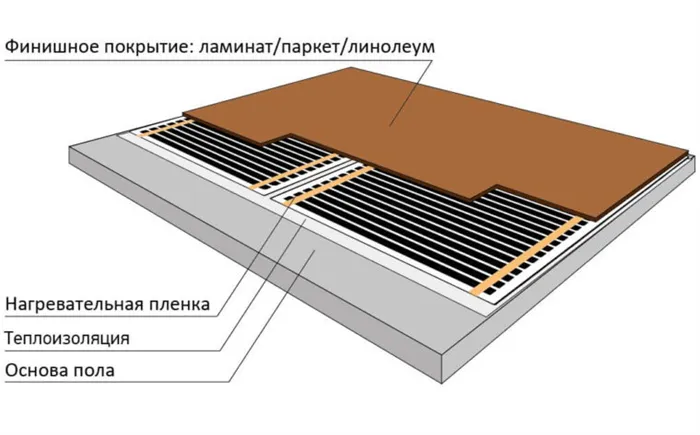 Теплый пол под ламинат: как выбрать, чтобы система работала идеально?